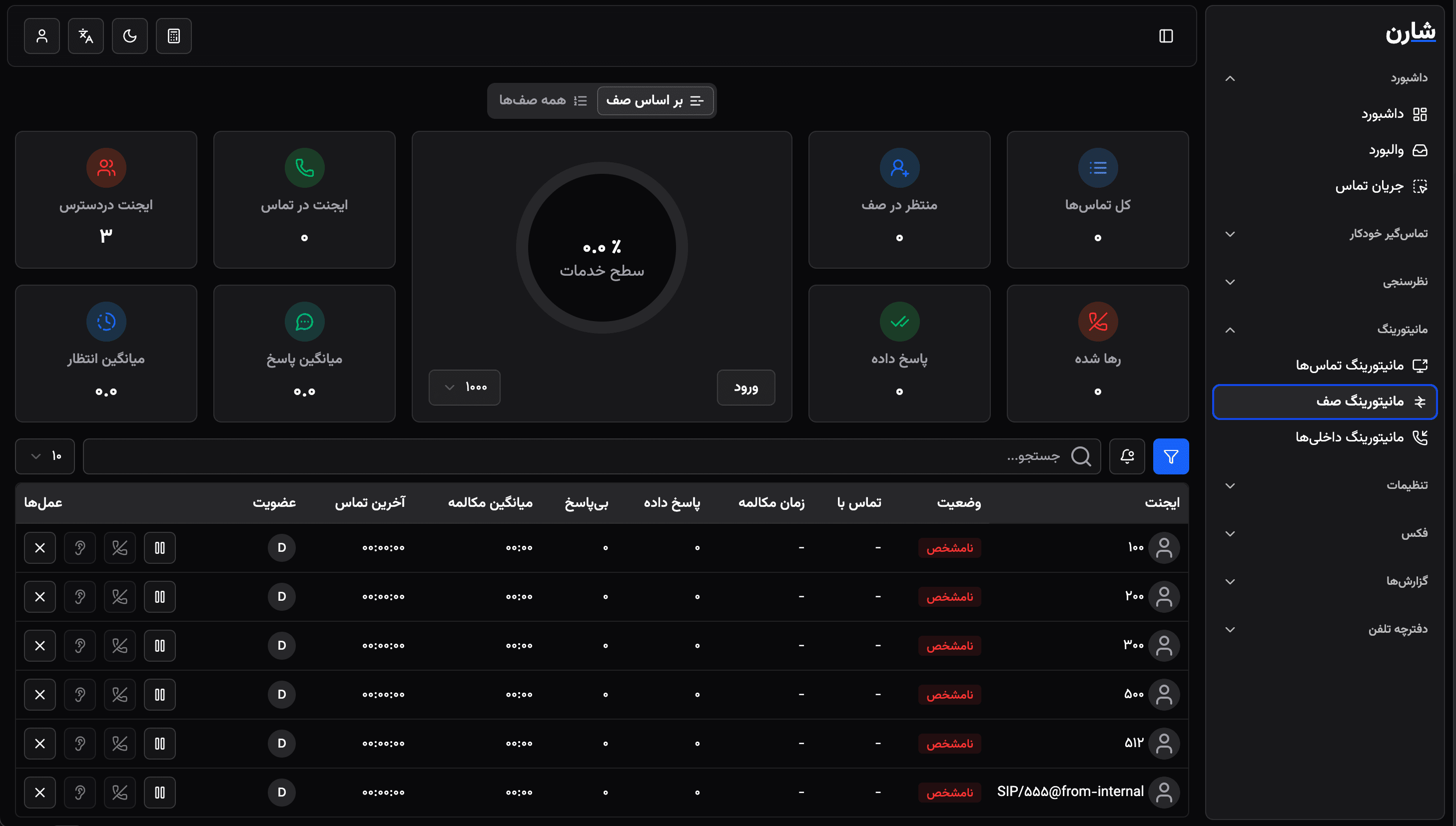 VIOP Monitoring