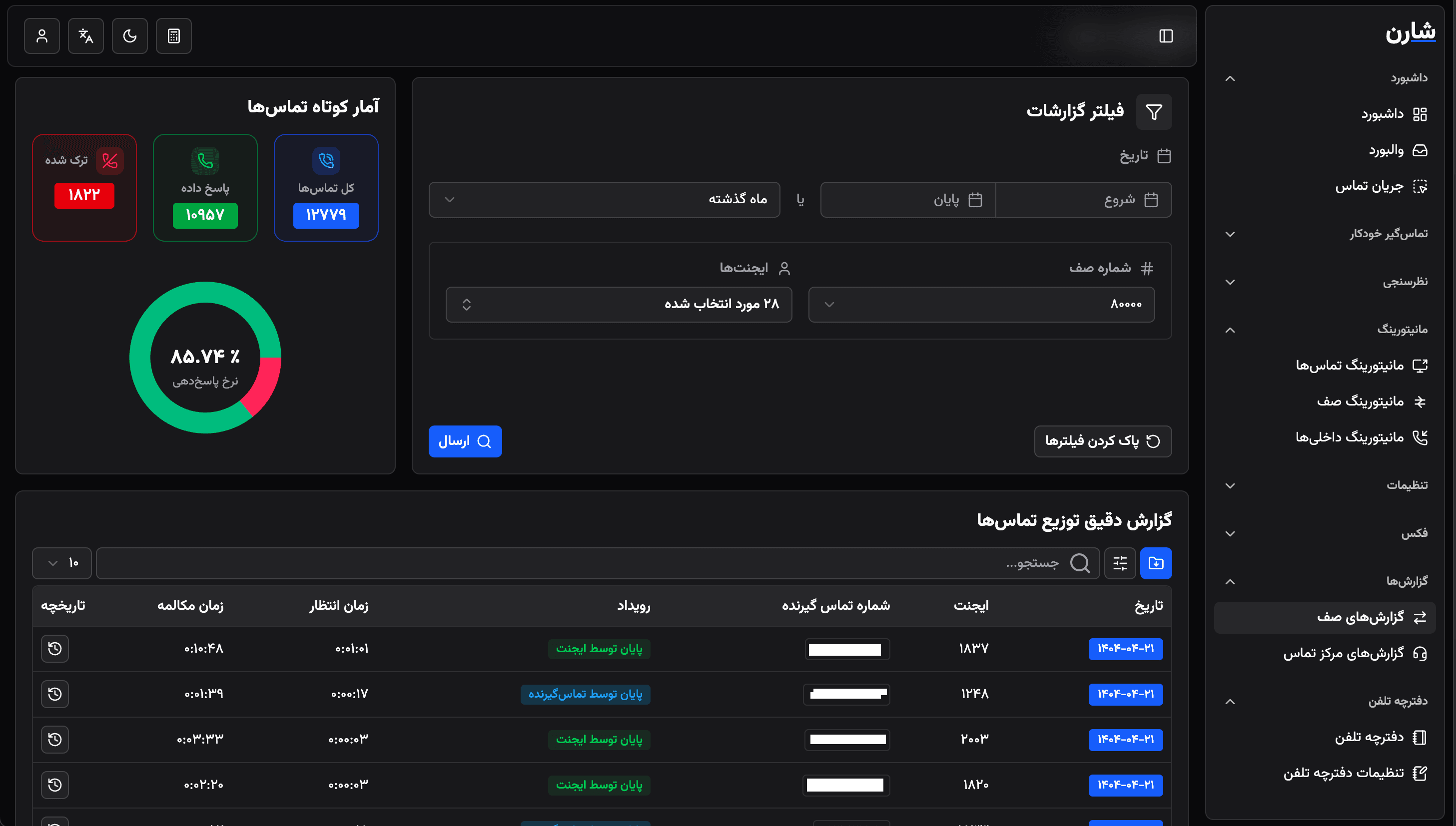 VIOP Monitoring