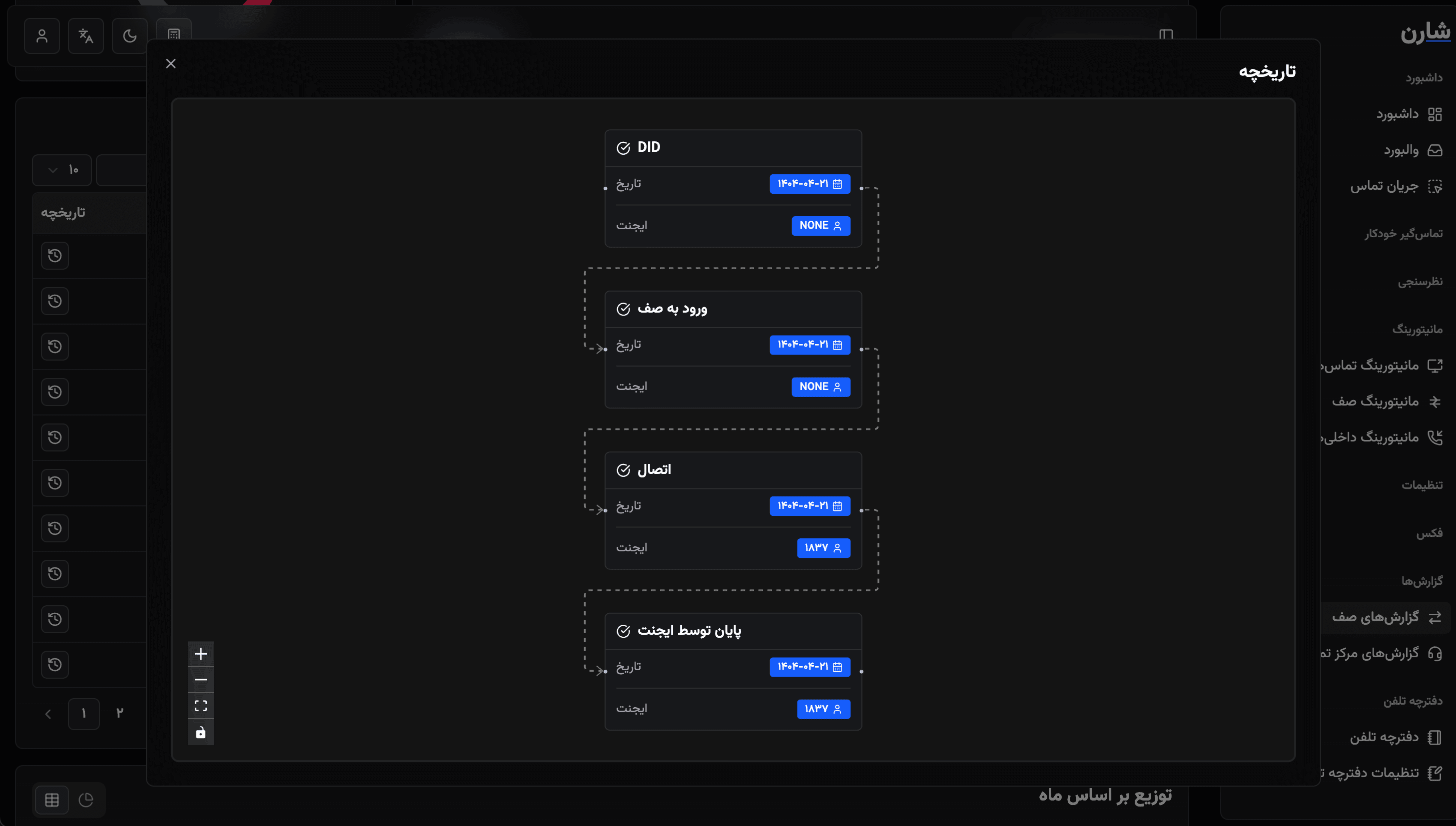 VIOP Monitoring