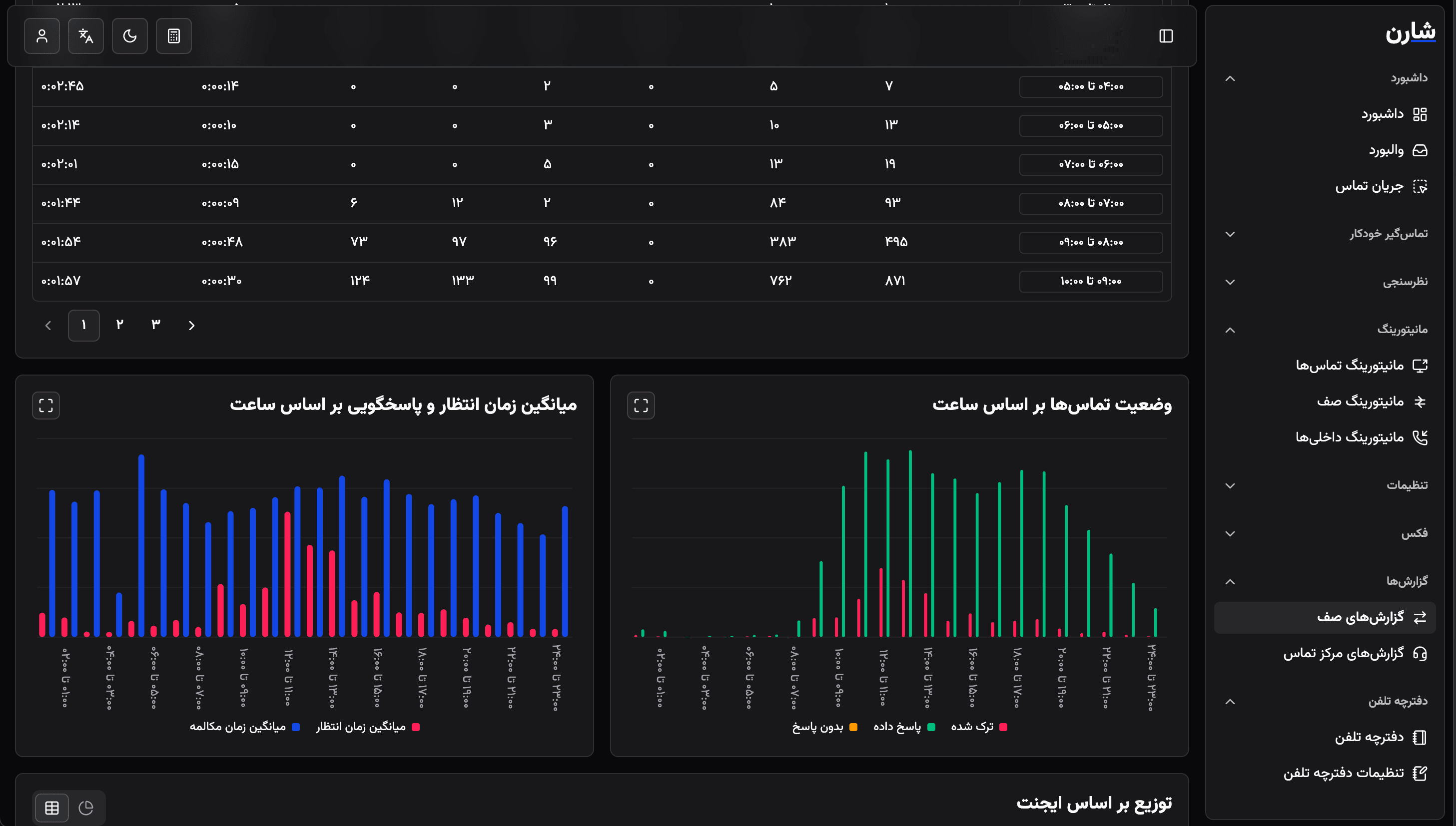 VIOP Monitoring