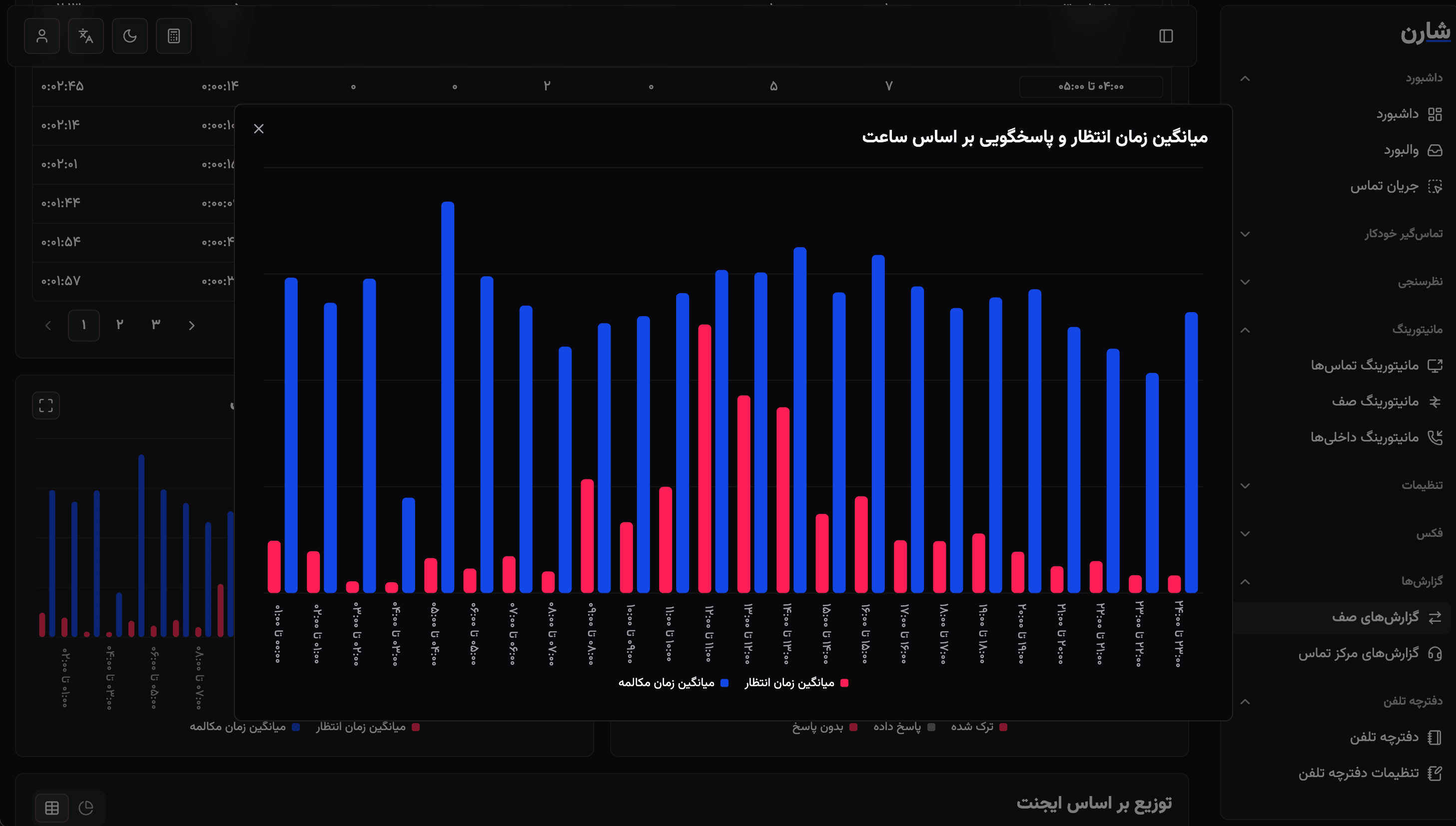 VIOP Monitoring