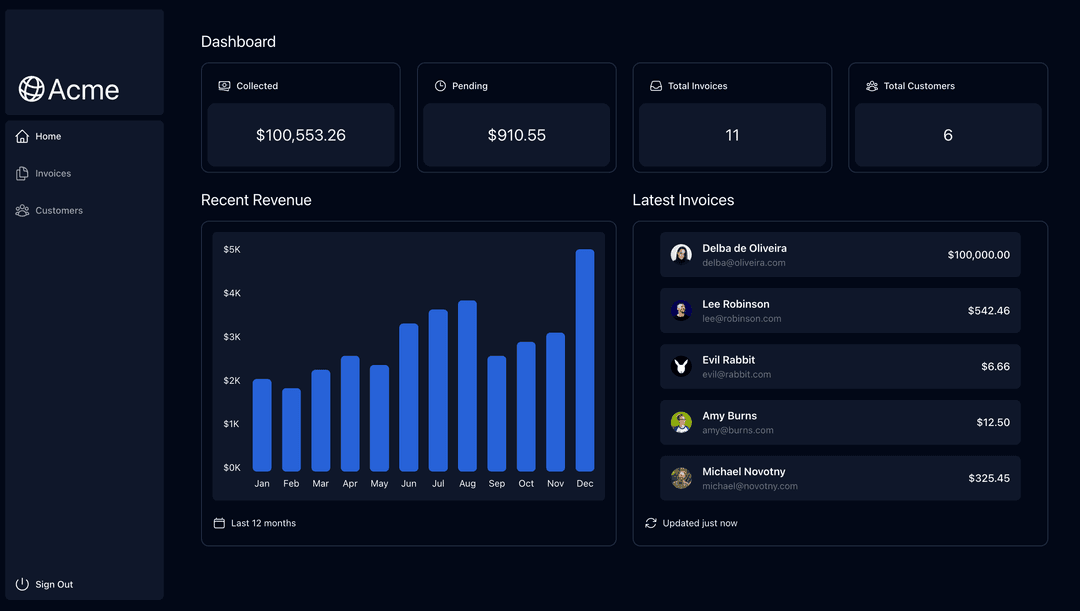 Next.js Dashboard
